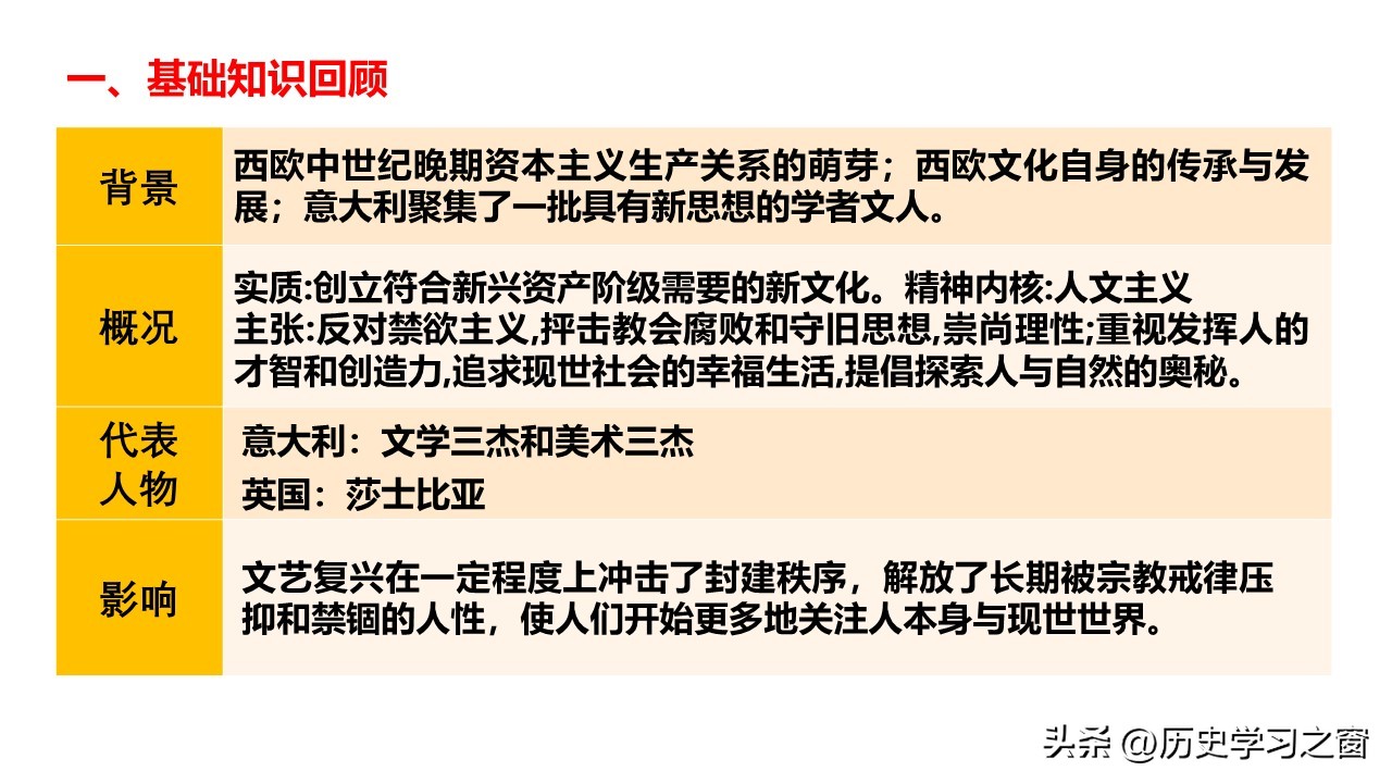 第8课欧洲的思想解放运动,第八课欧洲的思想解放运动视频