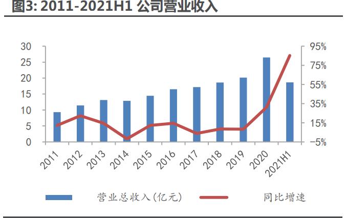 九洲药业能成cdmo龙头吗,在九洲药业做cdmo怎么样
