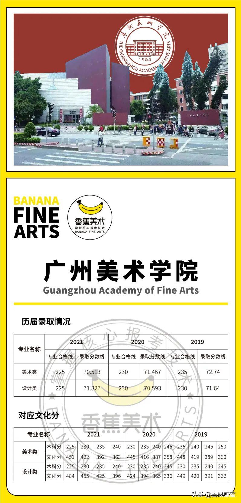 广美2024单考文化过线是多少,广美2023校考过线了有希望吗