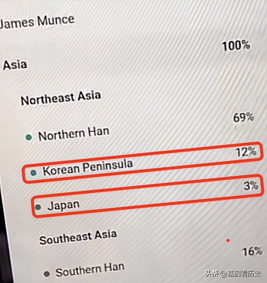 日本人和朝鲜人基因比对,中国与欧洲人种基因优劣