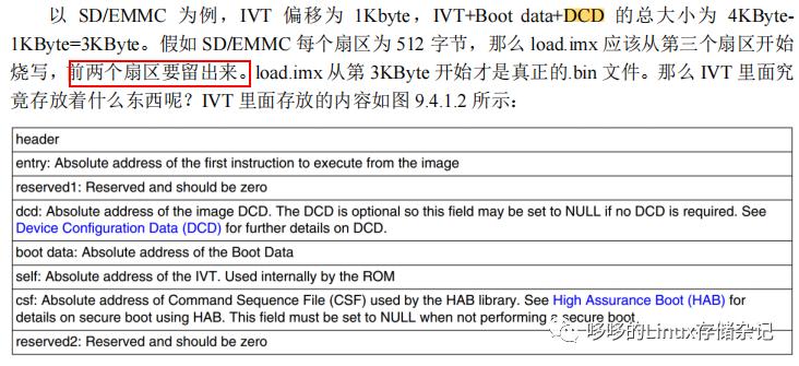 制作sd卡的方法,sd卡启动系统