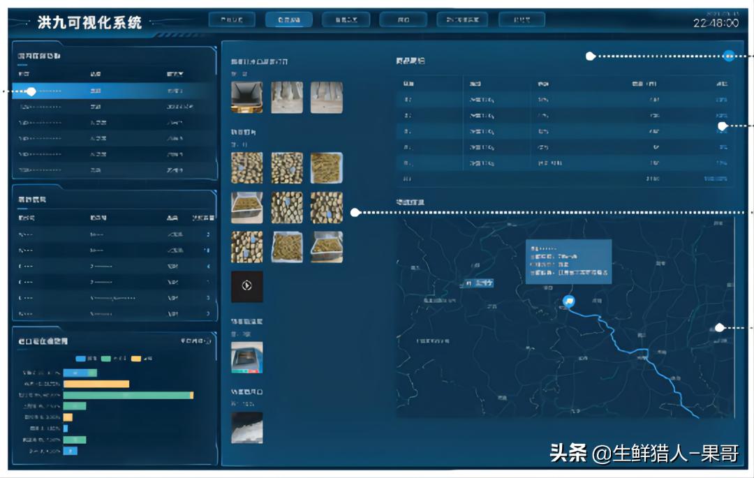 洪九果品的商业模式,洪九果品公司是什么模式