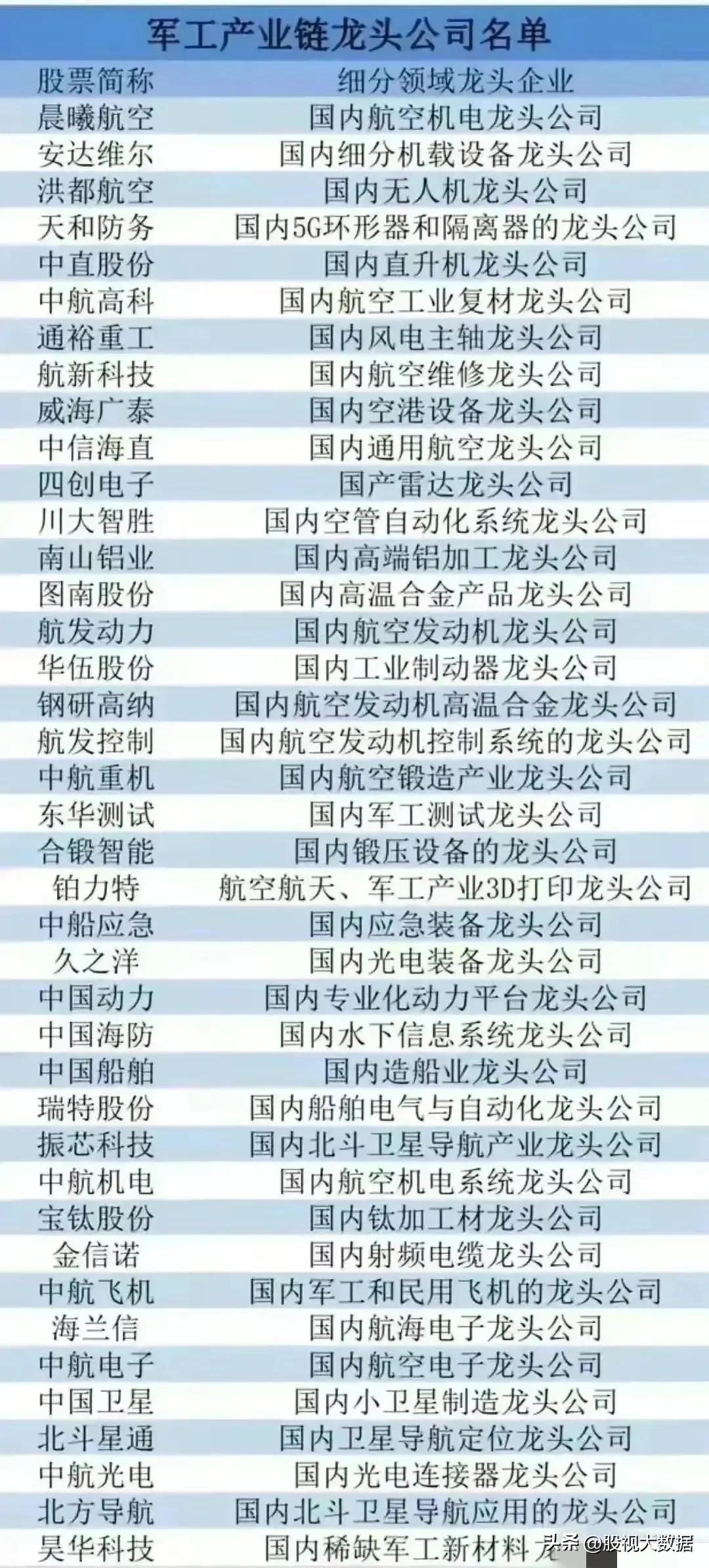 军工板块细分行业龙头股一览表,今日头条军工板块龙头