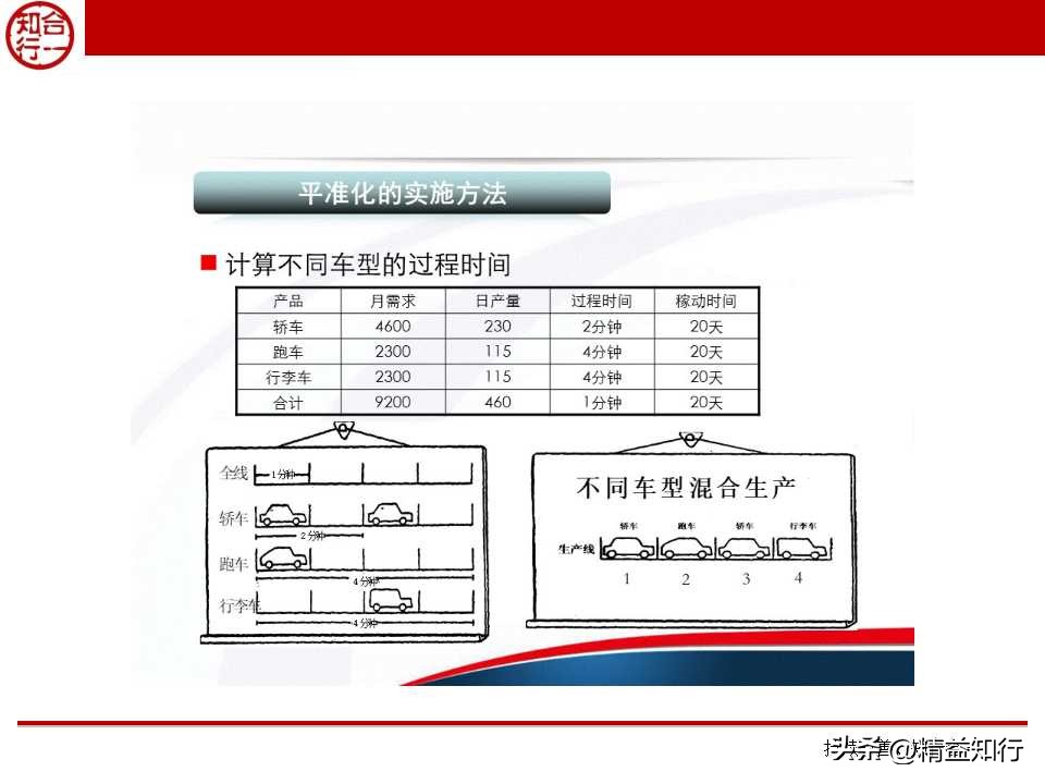 精益物流与物料配送,什么是精益物流