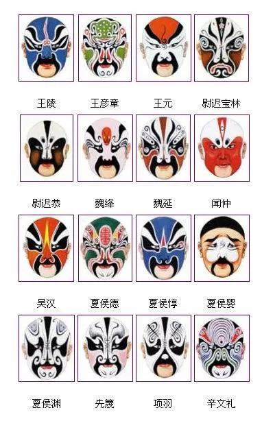 戏曲脸谱艺术传承中华文化,旦角戏曲脸谱