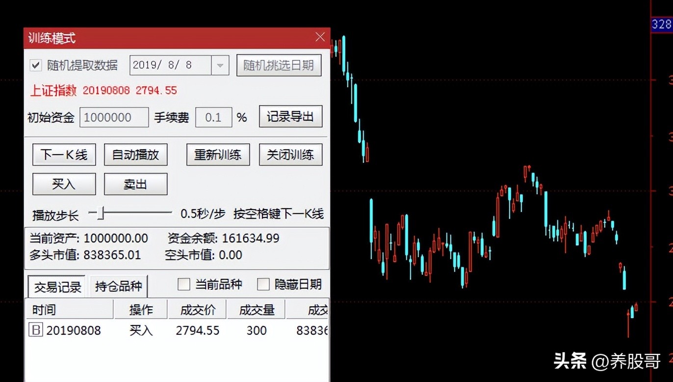 交易从零开始教你如何看k线,k线实战买卖技巧