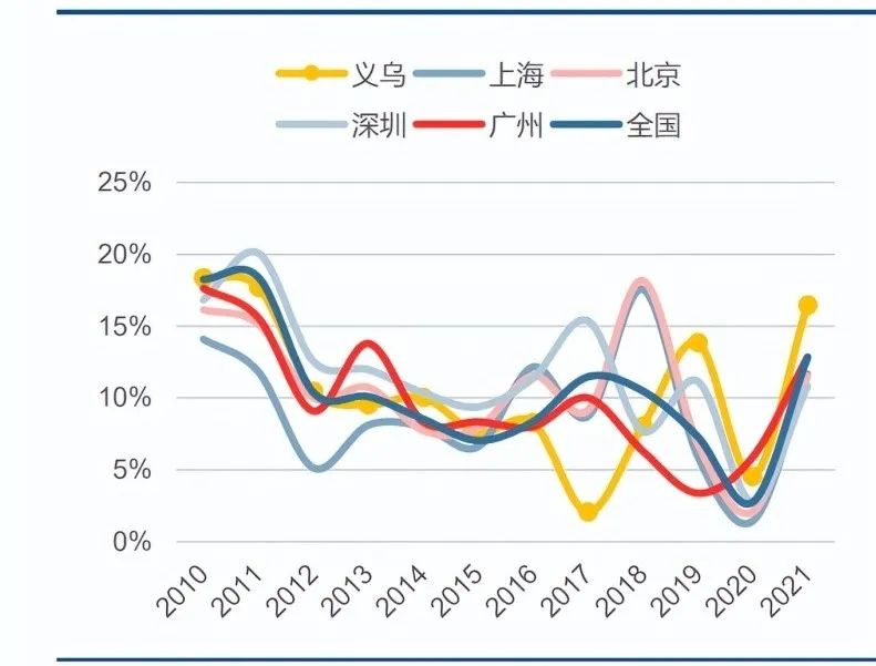 小县城藏着亿万商机,小县城大产业