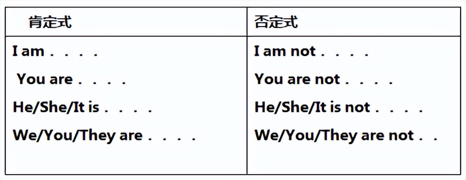 七年级上册英语期末考试句型讲解,冀教版七年级英语上册句型复习