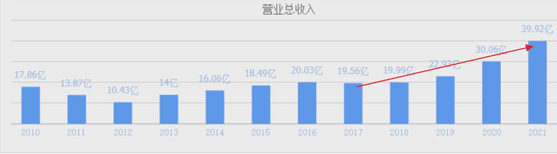 中国军工股票第一股,a股军工半导体