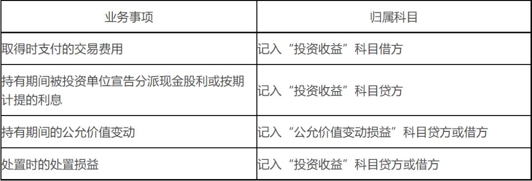每日金融必背知识,每日金融知识