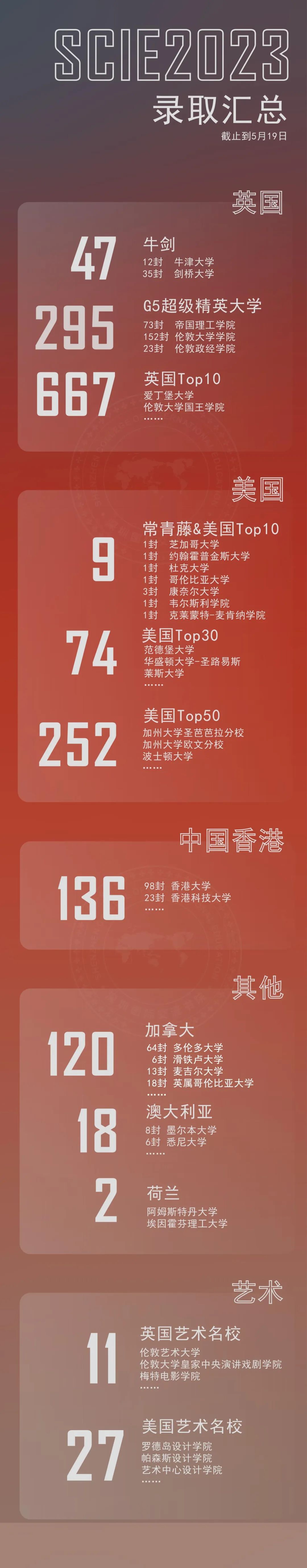 顶尖学子养成之路|跟随毕业生,了解别具一格的深国交