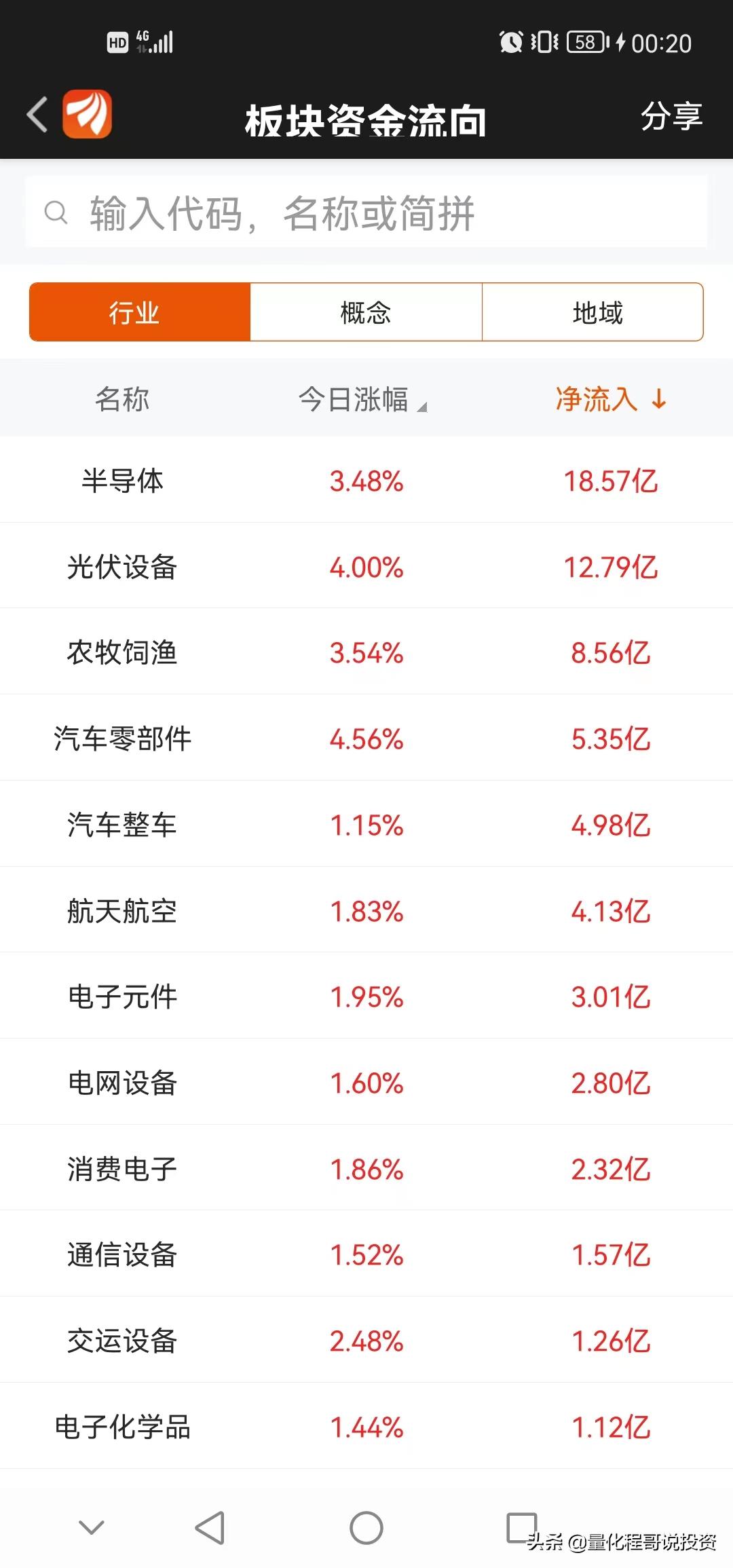 4月19号a股收盘情况分析,4月14日a股资金流向