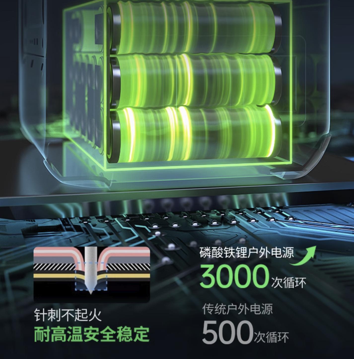 露营户外电源实用推荐,用于户外露营一般用电的电源多大