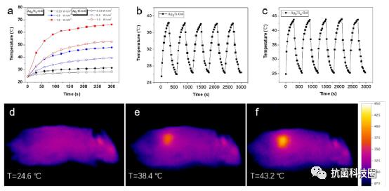 【科研快报】具有抗菌、光热和稳定的银钛氧簇水凝胶用于伤口愈合