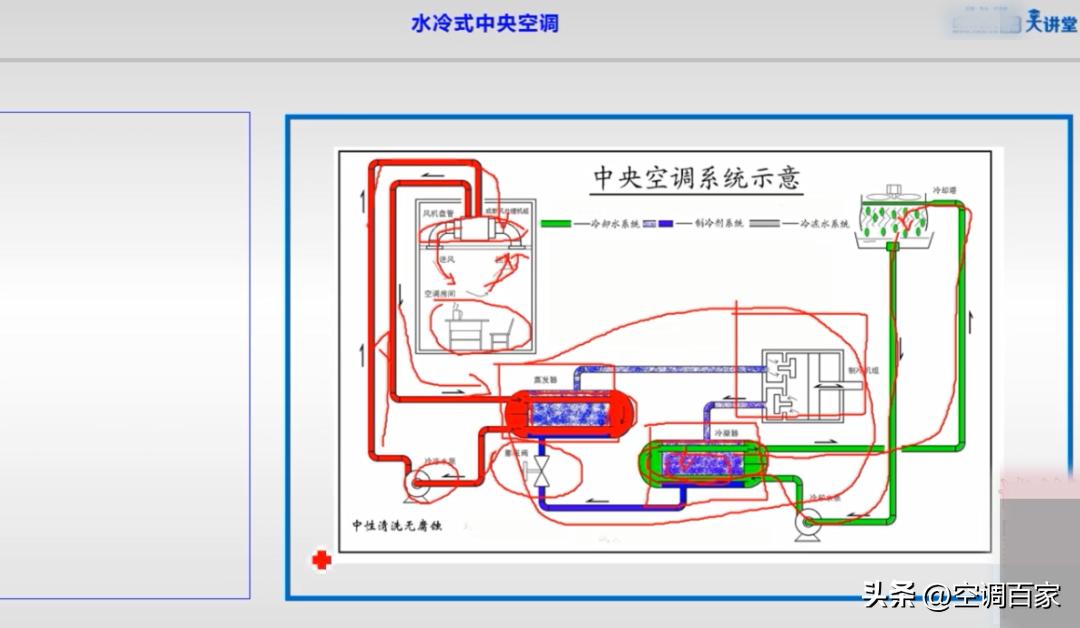 中央空调板式换热器原理结构,特灵家用中央空调原理与维修