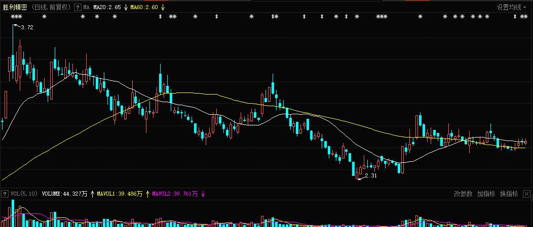 重大利空胜利精密,胜利精密a股经营