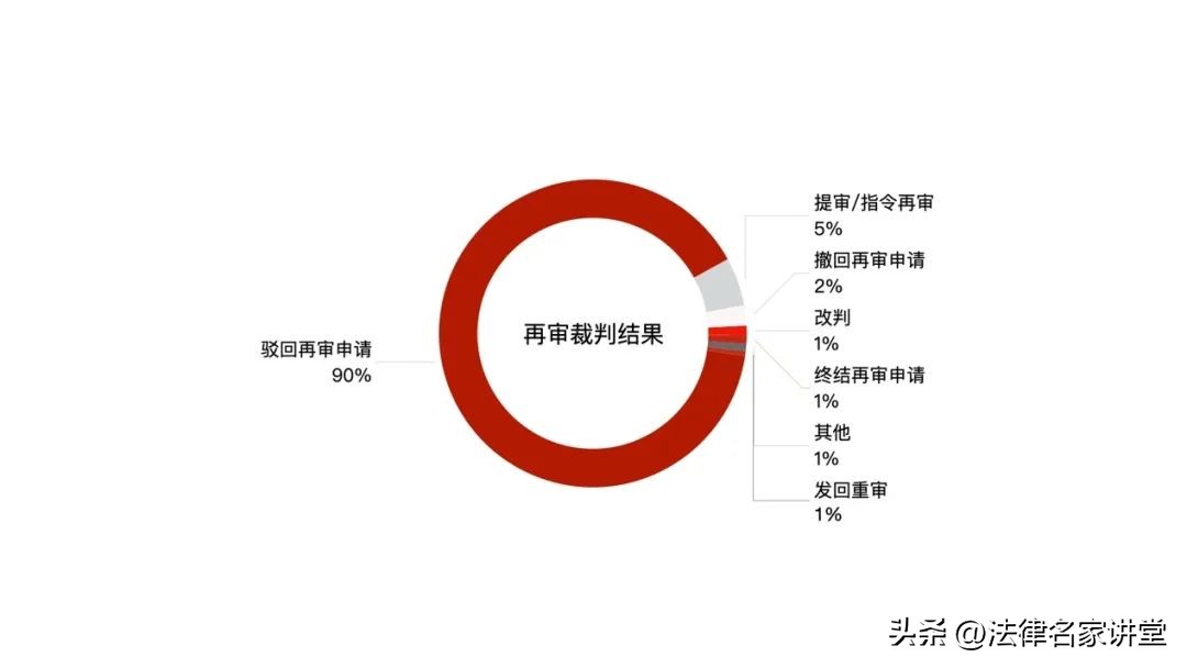 最高法关于施工合同纠纷司法解释,农村建房施工合同纠纷的司法解释