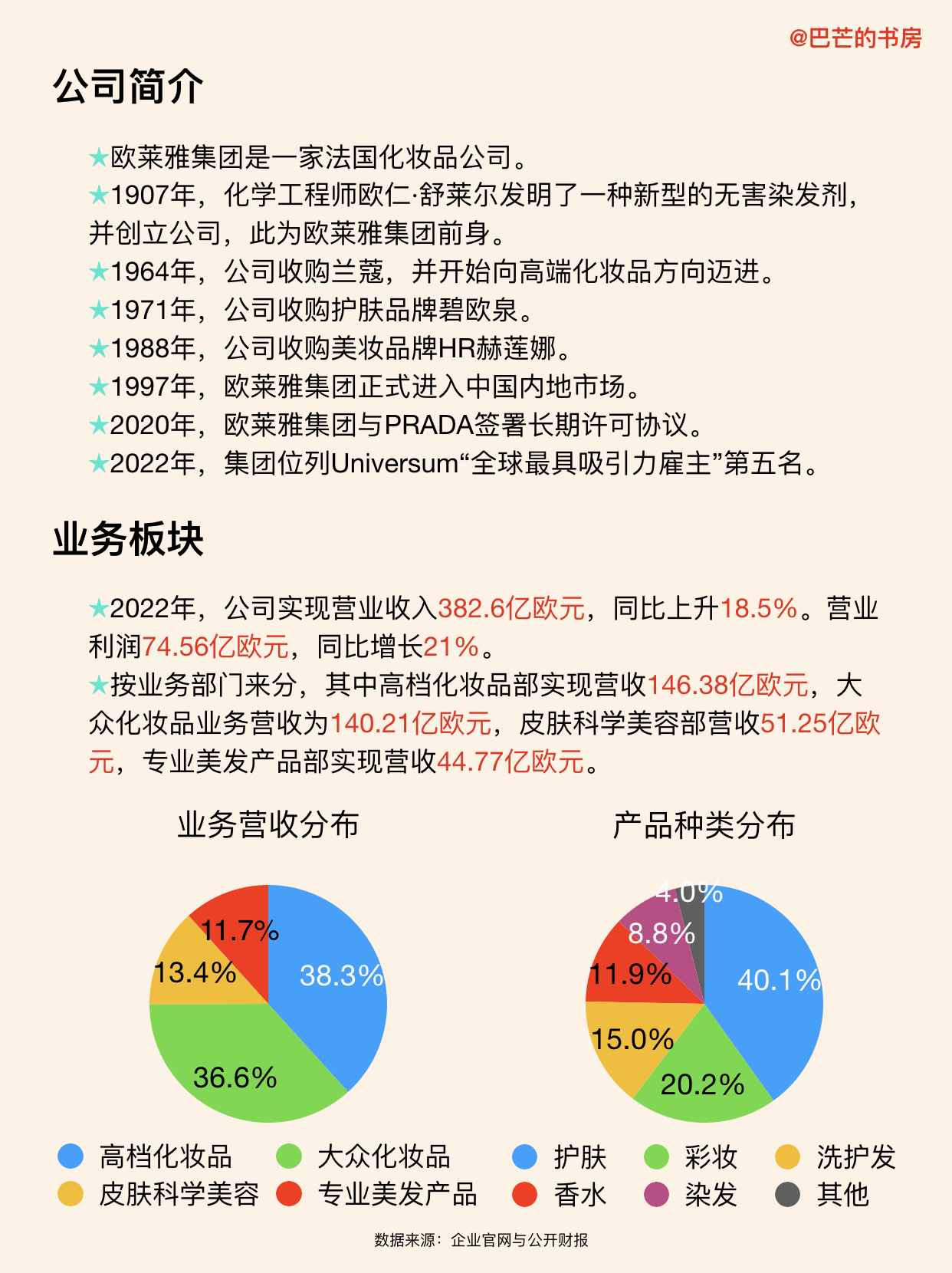 欧莱雅集团盈利模式,欧莱雅是属于哪个集团的