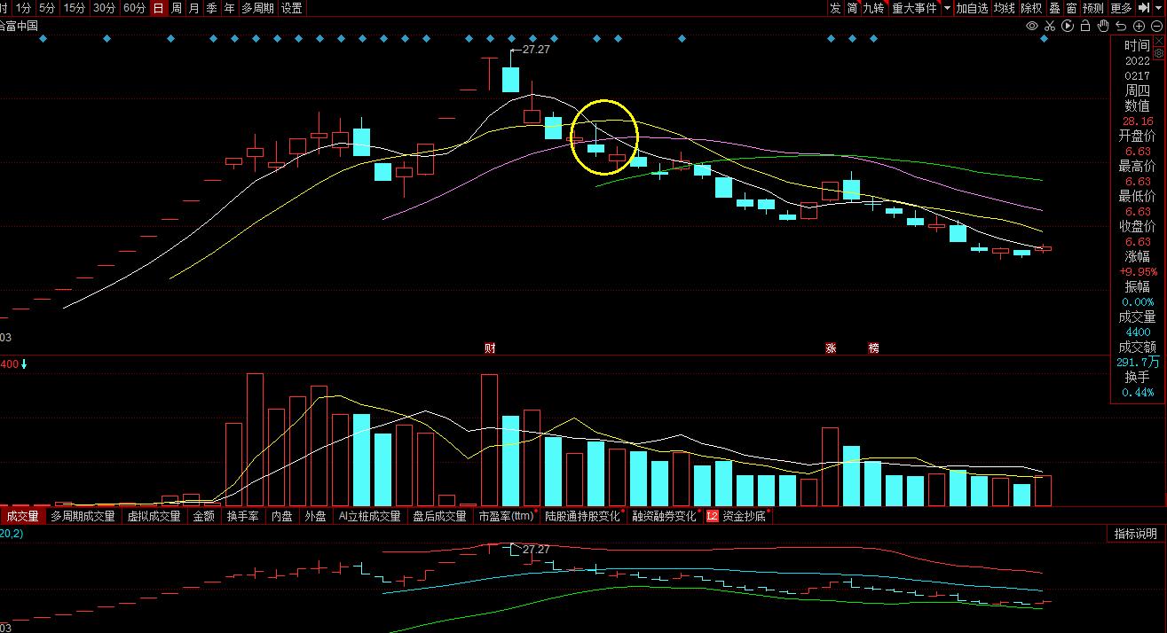 股市10%止盈5%止损,股市投资资金管理与止损止盈技巧