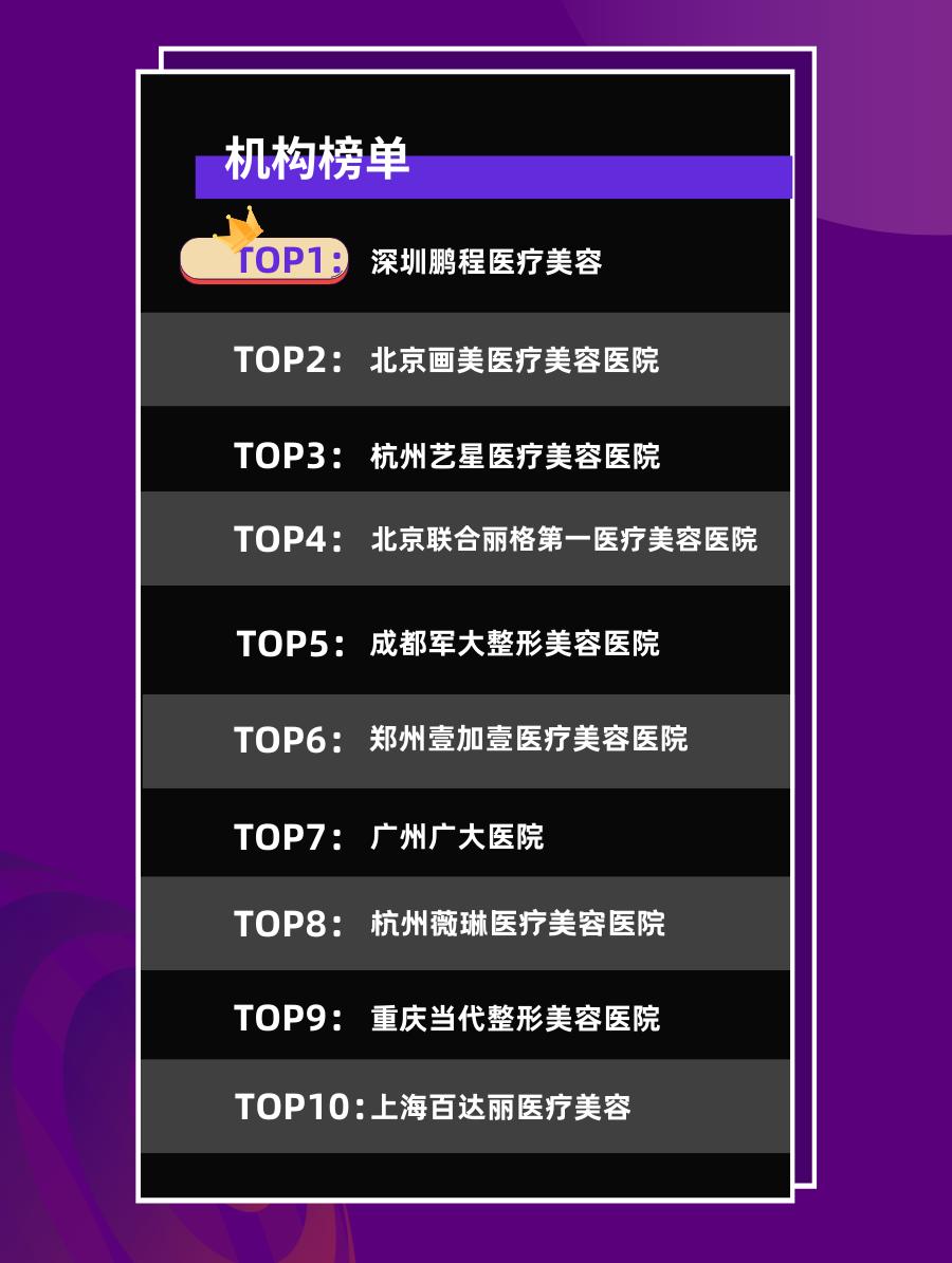 谁是中国求美者心头好？中国首个周更消费者关注度医美榜单来了