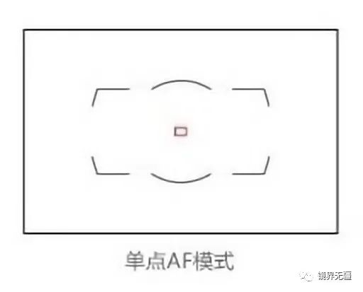 相机单点对焦和连续对焦区别大吗,摄影新手必学自动对焦模式详解