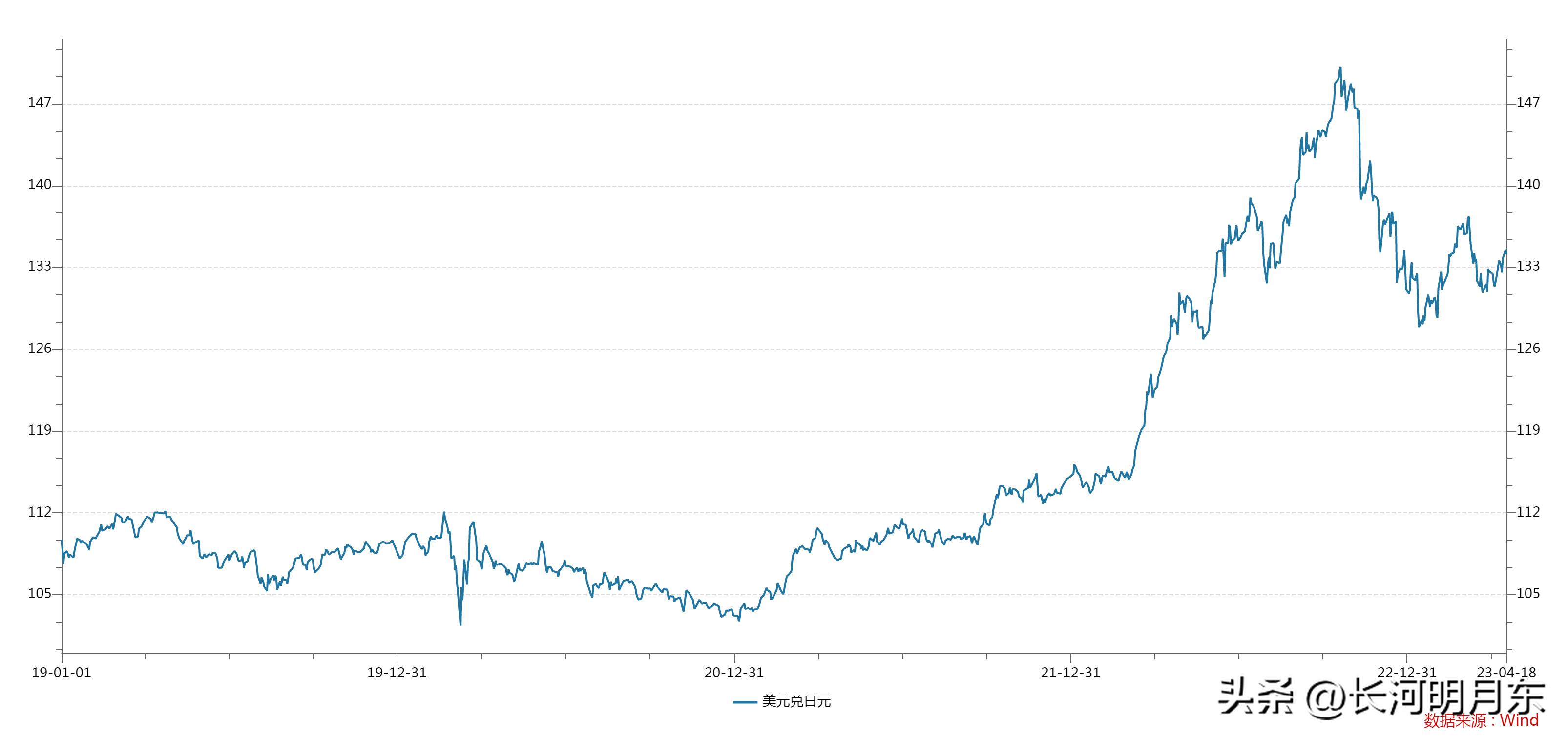 巴菲特增持日本五大商社的股价,巴菲特增持日本五大商社股份