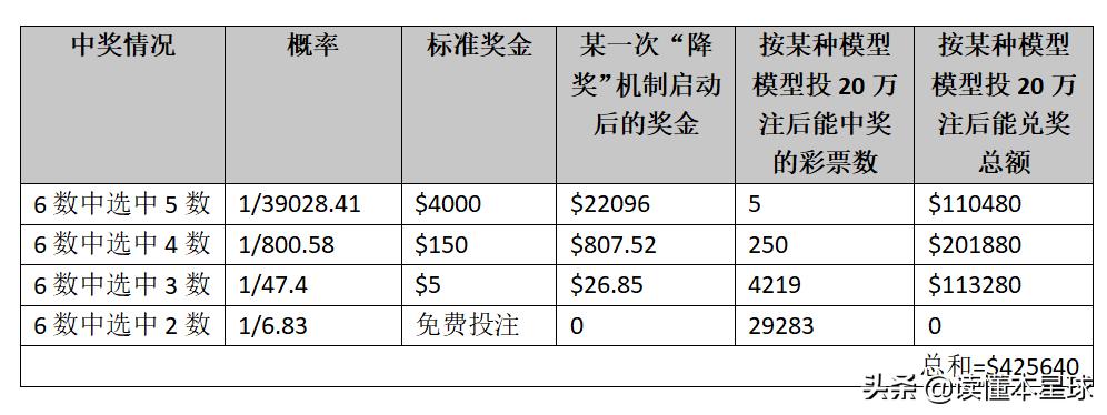 美国小镇彩票,美国老夫妇算出彩票规律