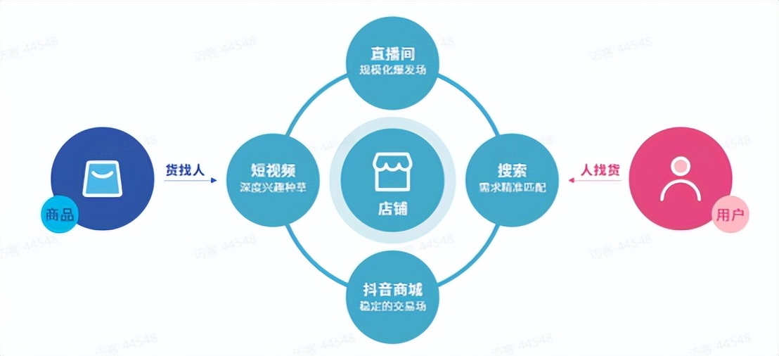 抖音美妆四大玩法揭秘,抖音美妆教程都有啥