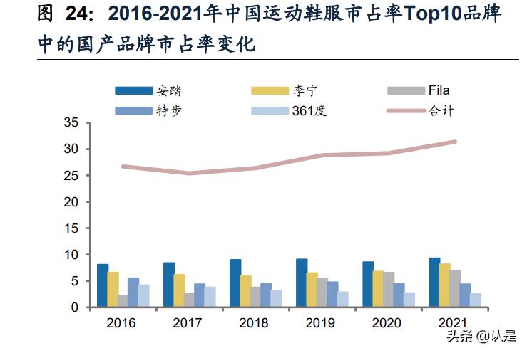 特步国际研究报告：跑步领域领导者，新品牌未来可期