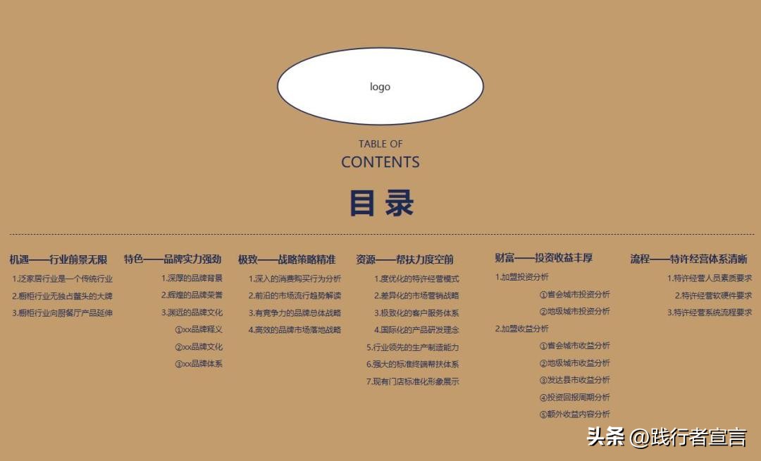 让加盟商垂涎欲滴的招商手册,加盟招商技巧和话术