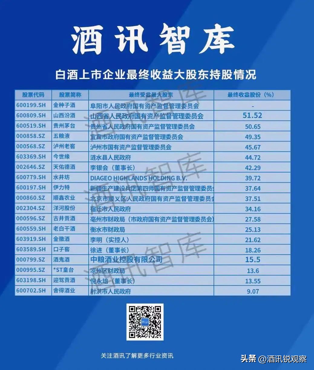 酒讯智库｜“暴利”的白酒行业，为何造不出一个中国首富