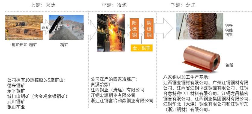 有色金属行业下半年投资策略,有色金属最赚钱的十大企业