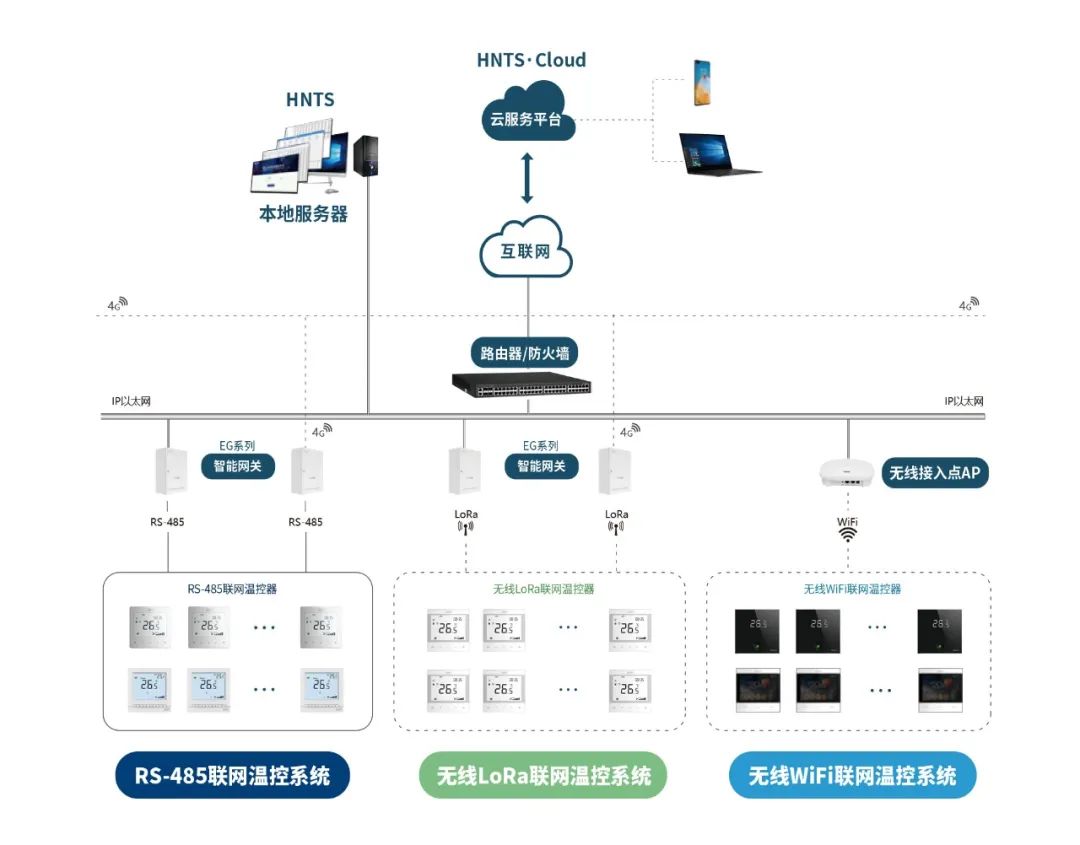 中国*草烟**总公司办公楼节能改造项目