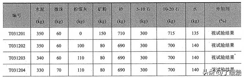 「广州东塔项目」C80混凝土水化热对比试验研究过程