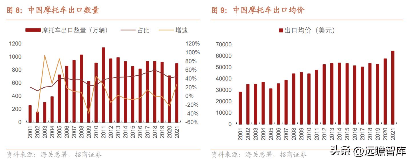 钱江摩托发展前景怎么样,钱江摩托深度分析