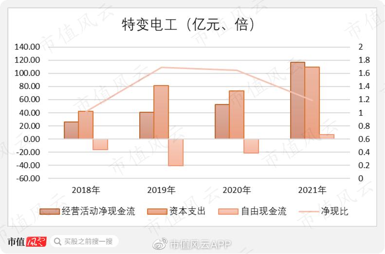 特变电工董事长财富,营收总收入55亿净利润五亿