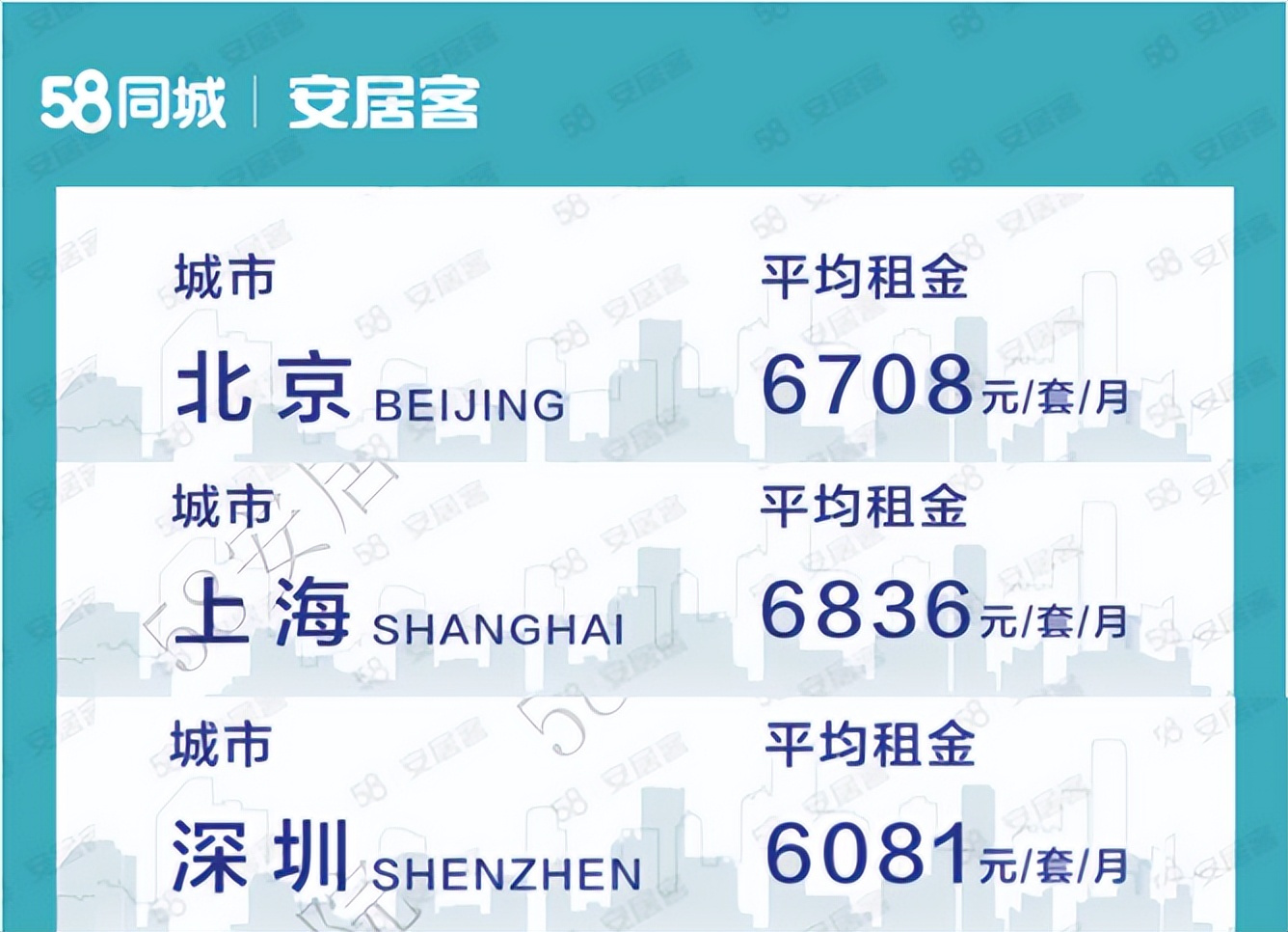 女子花2600租房,女子花1900住深圳