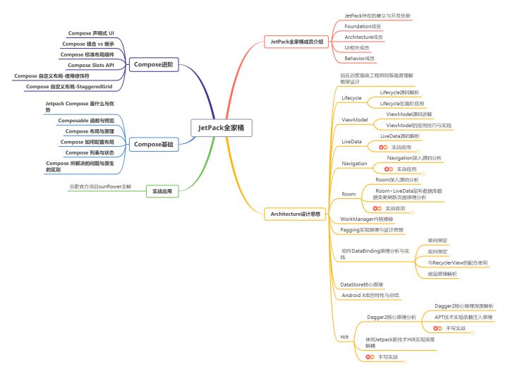 Android各阶段的学习路线，（1～3年）（3～5年）（5～10年）等？