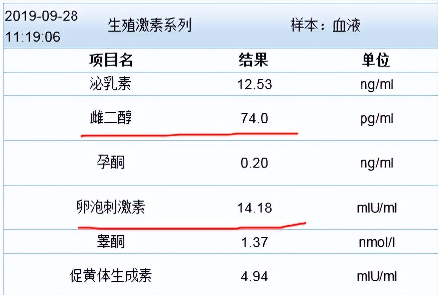 三苯氧胺是内分泌治疗首选吗,口服三苯氧胺多久有效果