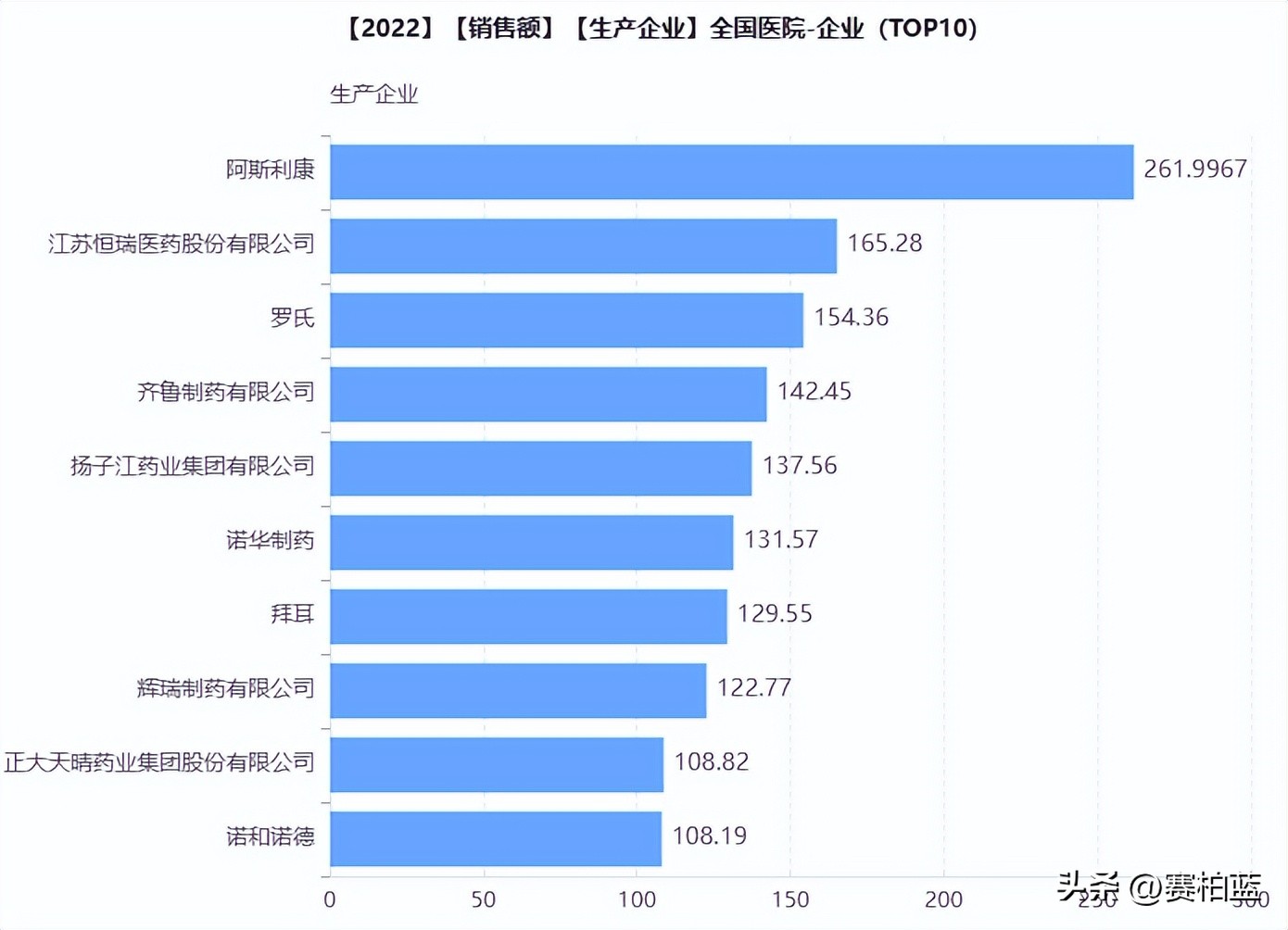 中国药企top100排名,药企全球排名100强
