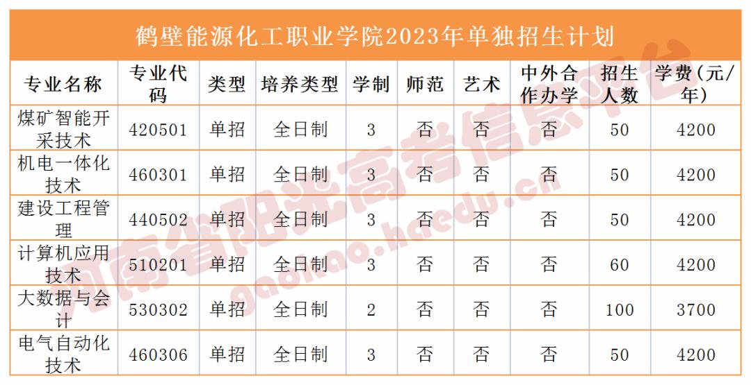 收藏2023单招志愿填报全流程图解,高职单招填报志愿全过程