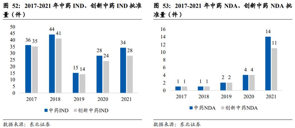 中药行业前景分析报告,中药产业发展前景