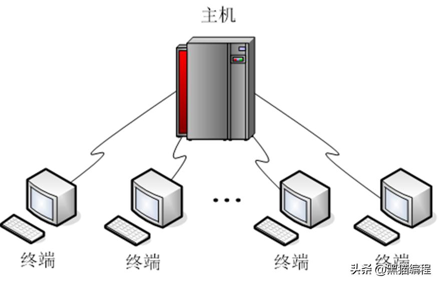 计算机网络的概念功能和分类讲解,计算机网络技术和计算机组成原理