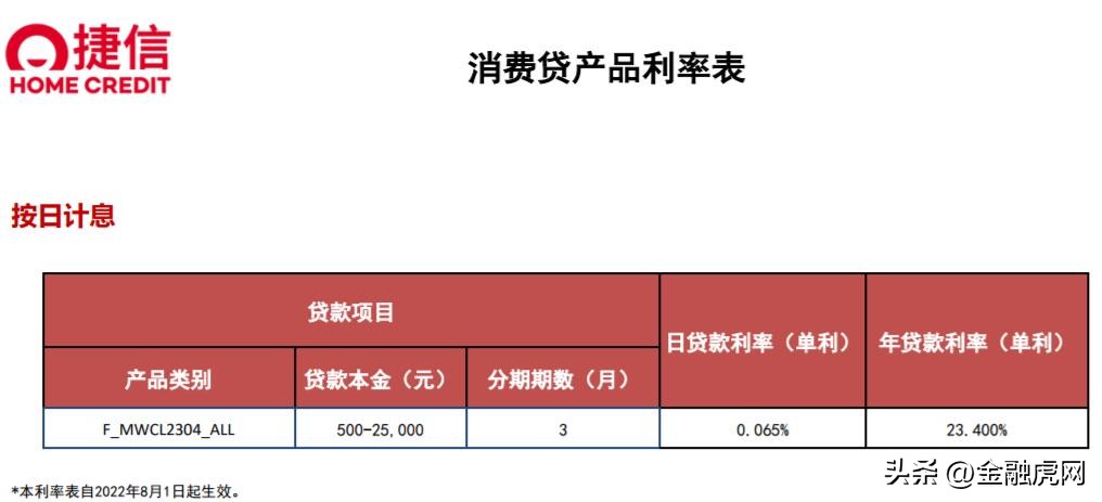 捷信消费贷还完了还可以继续贷吗,捷信消费金融倒闭了吗