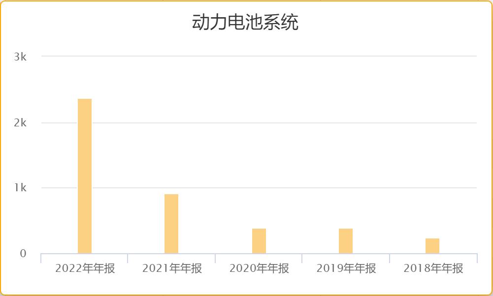 2021年宁德时代股价最低和最高,宁德时代业绩暴增股票却跌