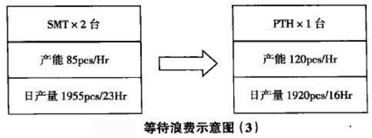 精益生产管理八大浪费怎么记,精益生产和八大浪费的关系