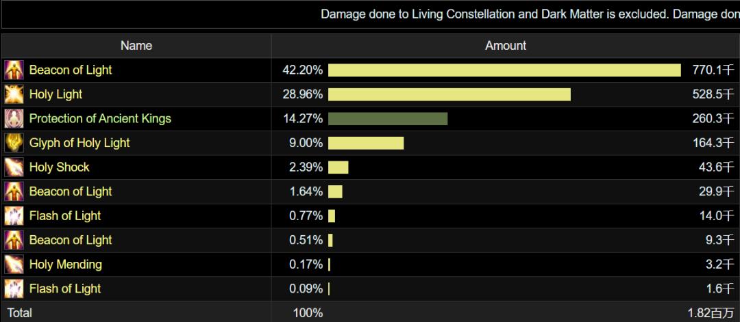 wlk橙锤,魔兽世界wlk橙锤