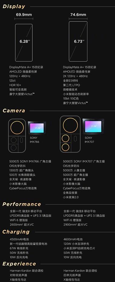 小米6该不该换小米12,小米12测评原神