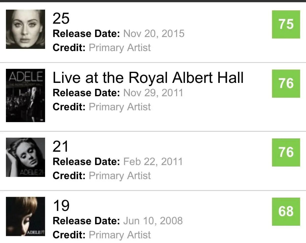 新生代五大diva排名,欧美diva成绩