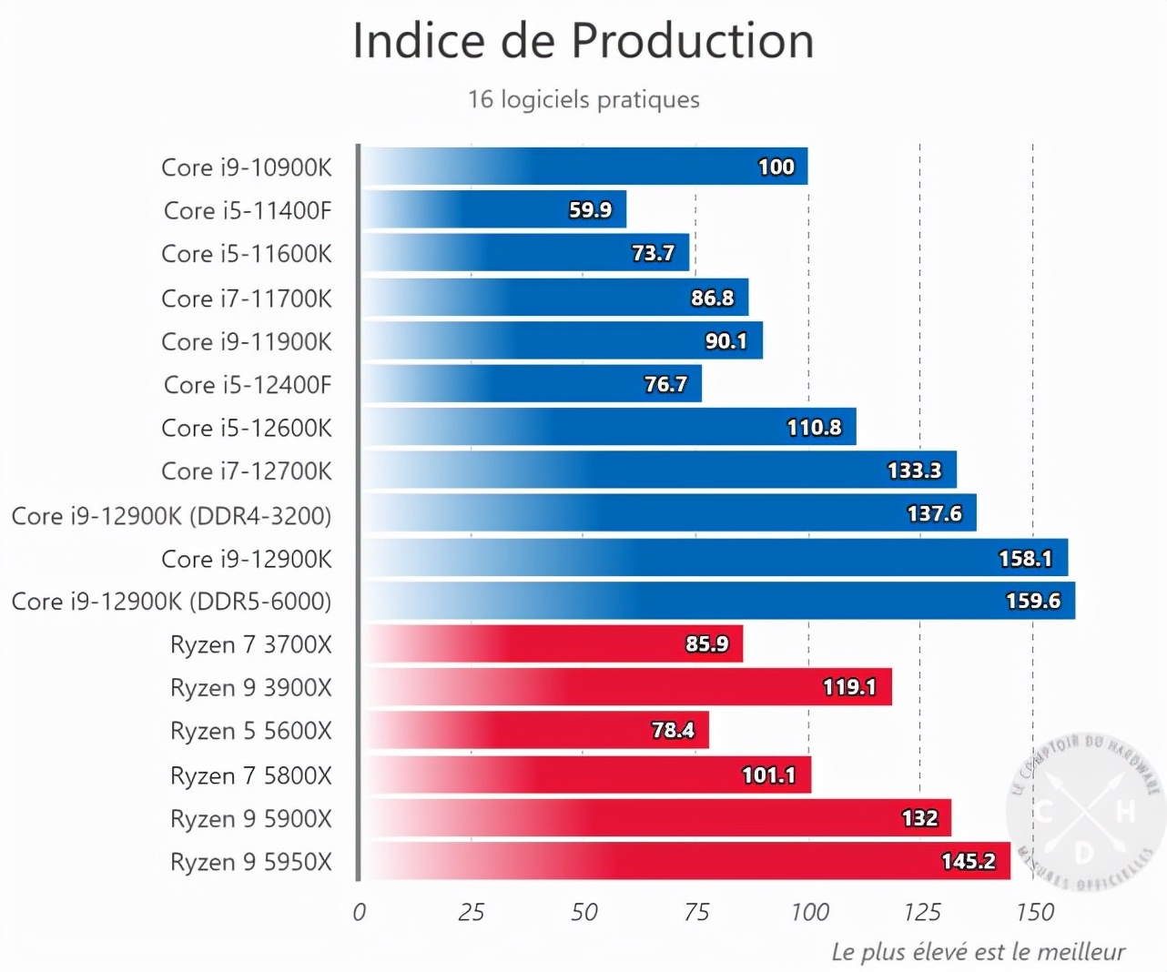 4000元电脑最强组装配置2022年,2018高端配置推荐